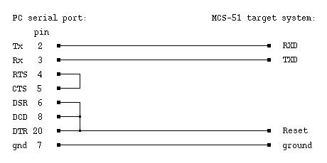 RS-232 cable with 25-pin female D-Shell connector