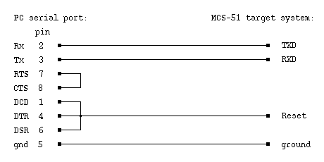 RS-232 cable with 9-pin female D-Shell connector